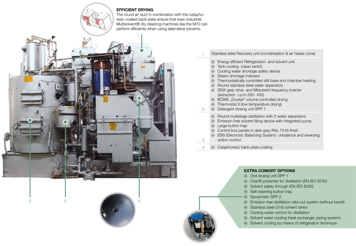 Heat Exchanger Carpet Cleaning Machine Carpet Vidalondon
